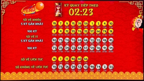 Khám Phá MCW Casino: Điểm Đến Giải Trí Tại Châu Á
